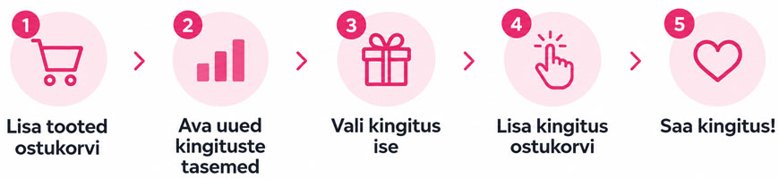 Mida suurem on sinu ostukorvi summa, seda laiem on kingituste valik